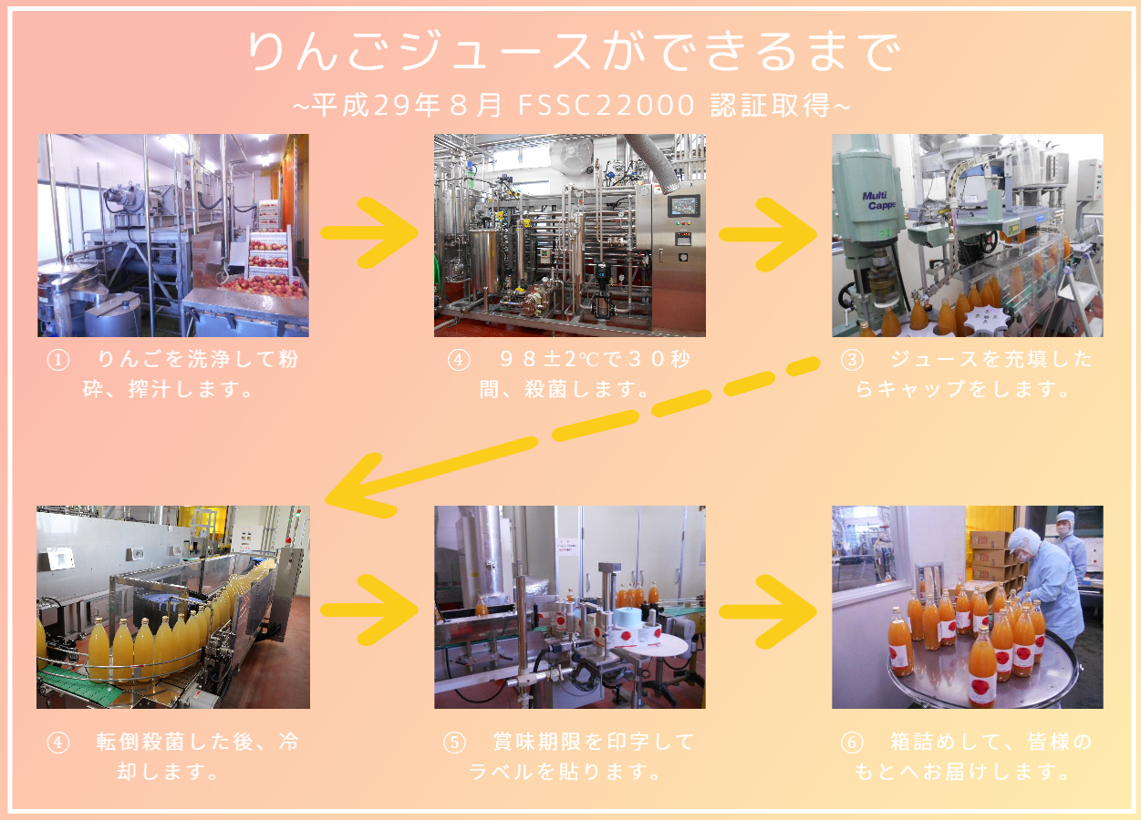 ＪＡ相馬村　りんごジュースが出来るまで。